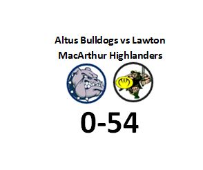 Read more about the article Highlanders beat Bulldogs 53-0