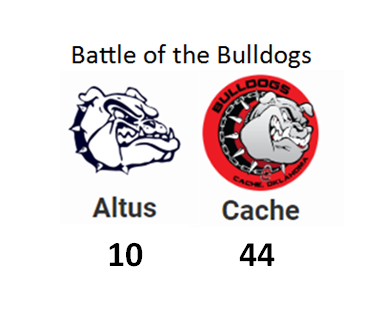 Read more about the article Cache wins ‘Battle of the Bulldogs’ game against Altus